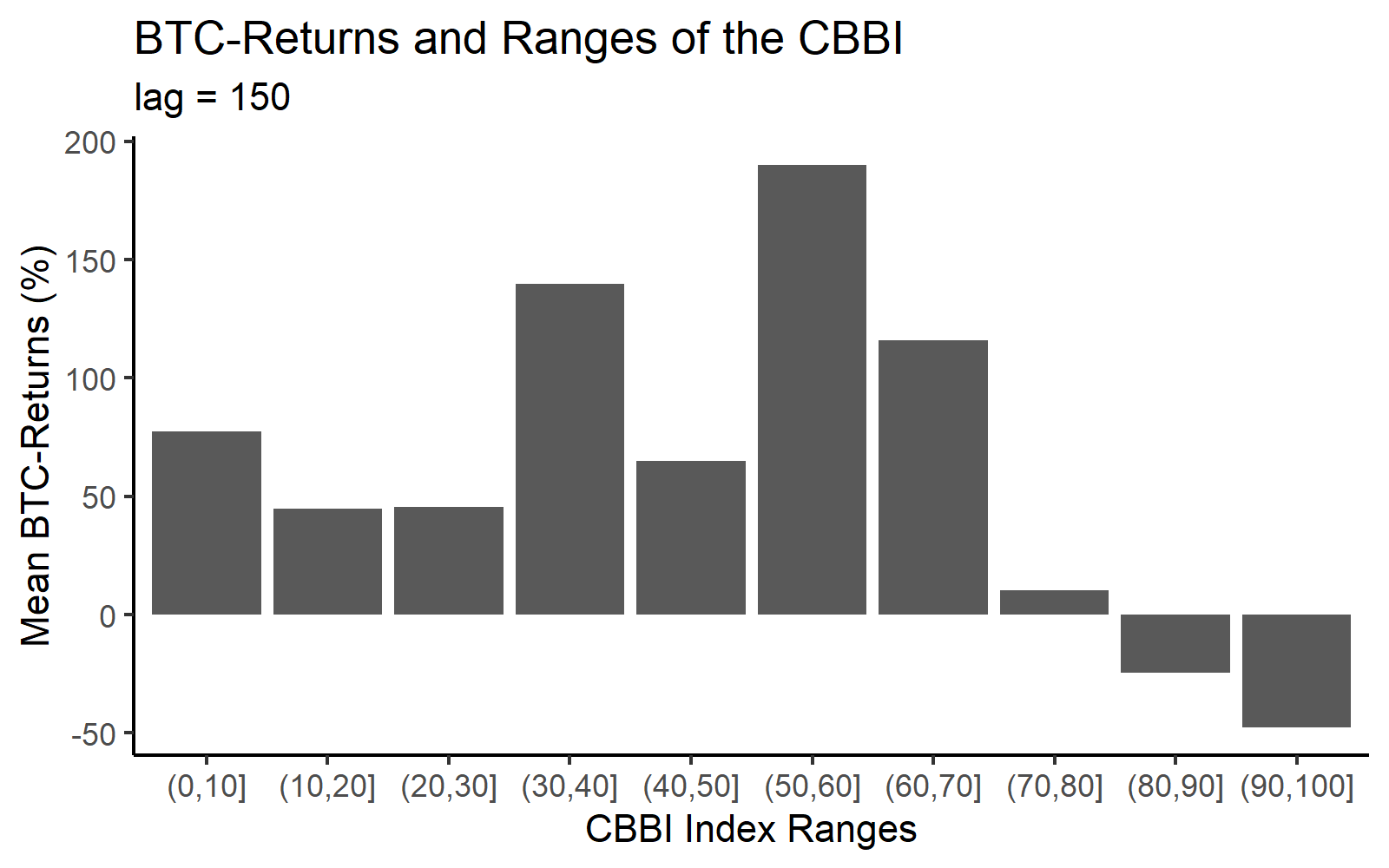 cbbi index crypto